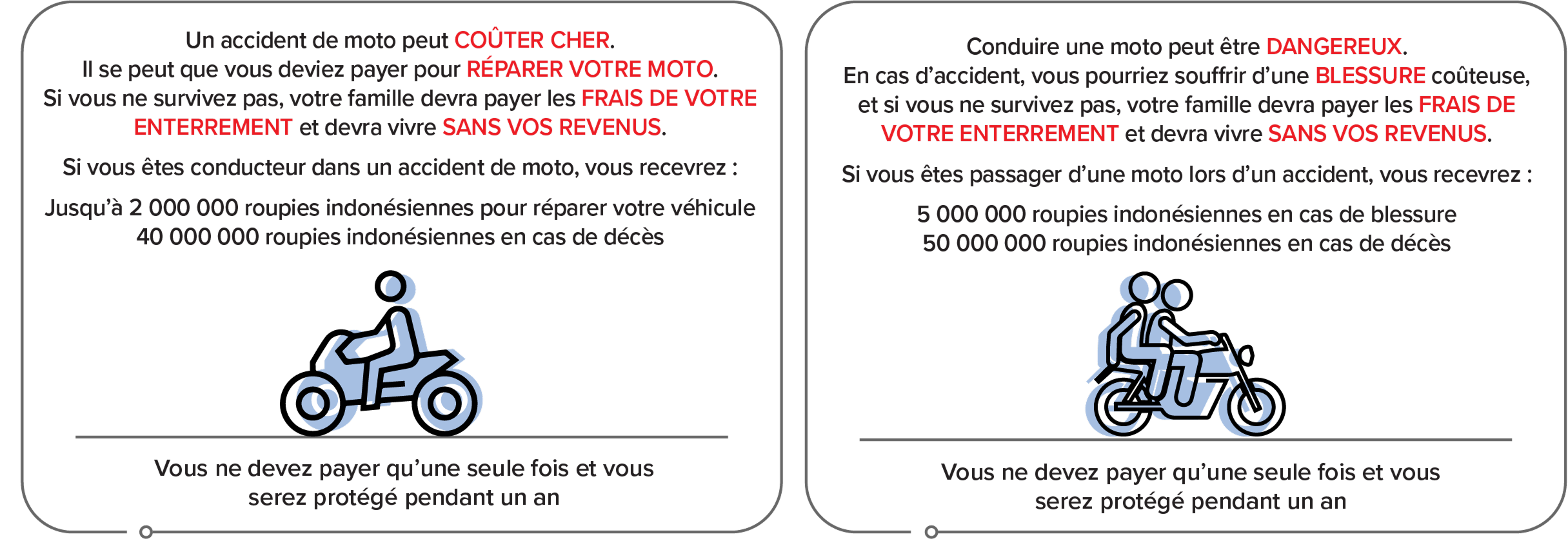 Illustration des prototypes de cartes d'Axa Mandiri