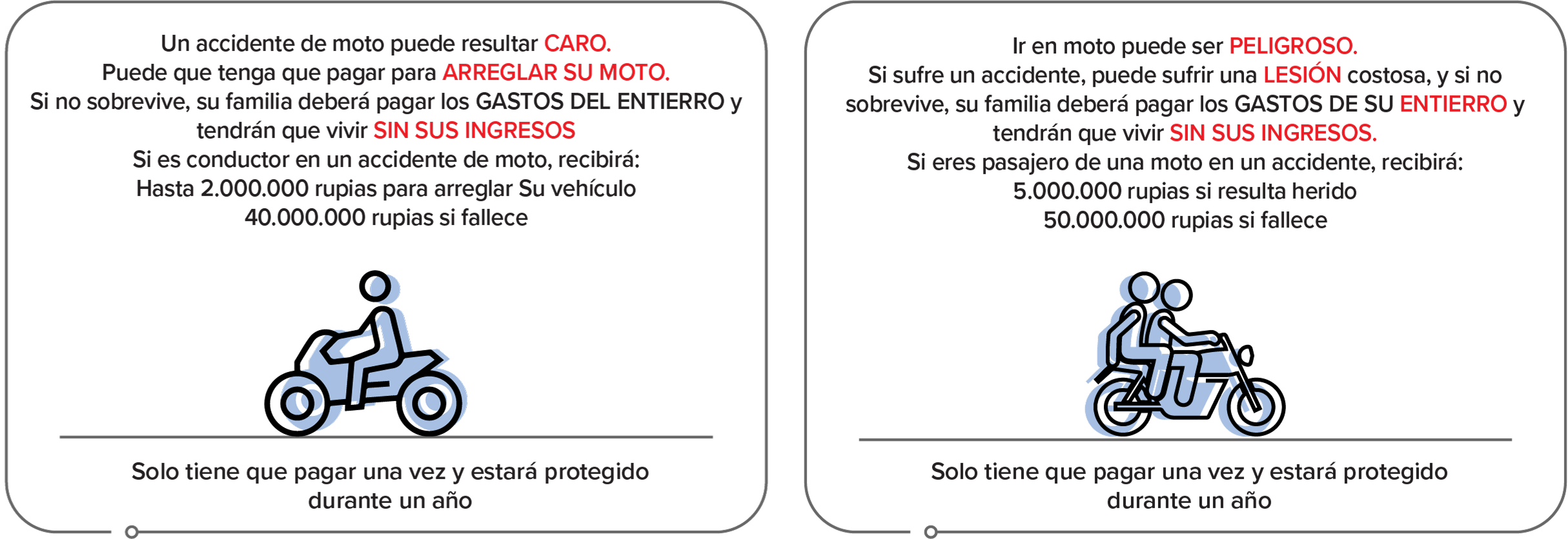 Ilustración de las tarjetas prototipo de Axa Mandiri