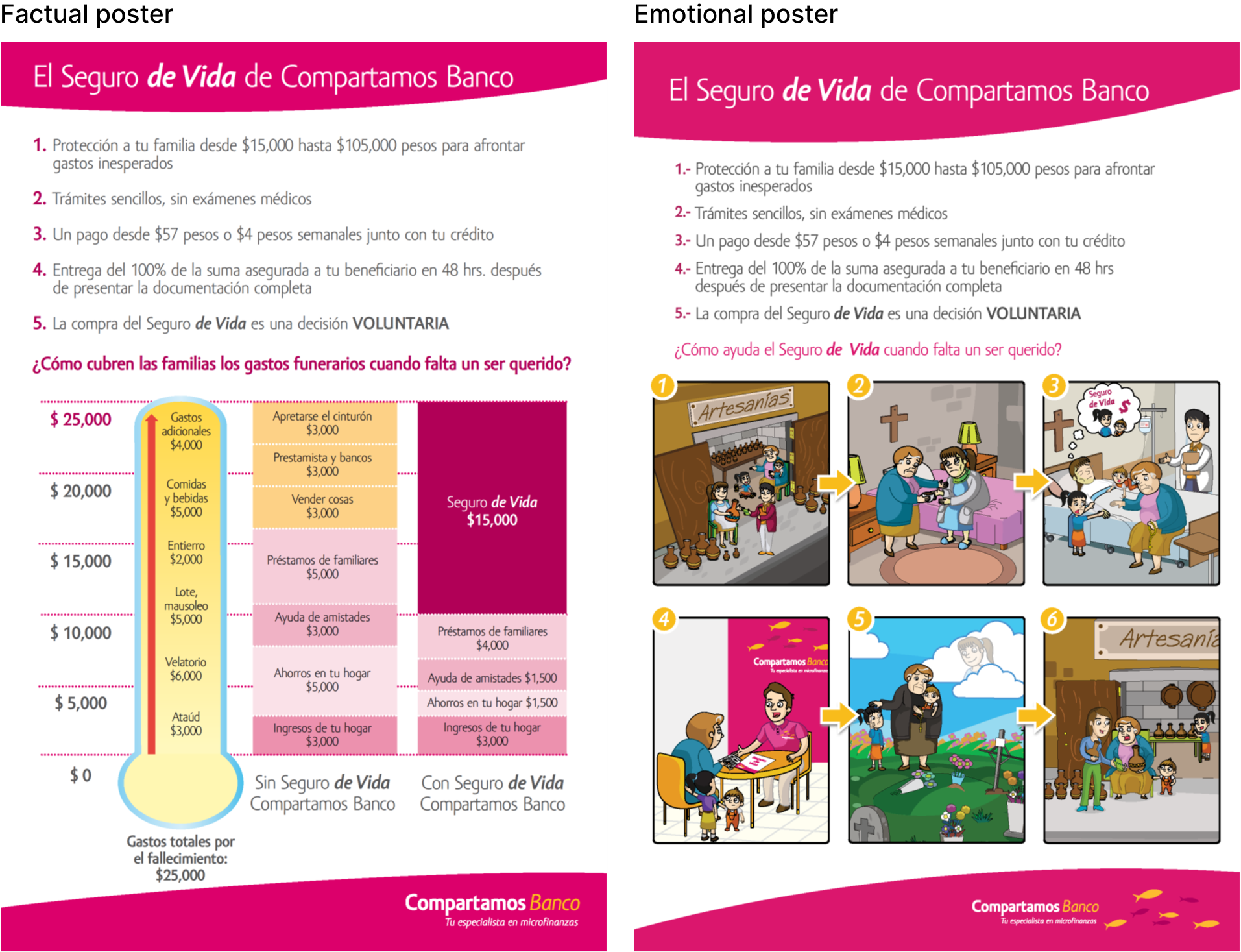 Two posters side by side to showcase the analysis of standardized marketing interventions.