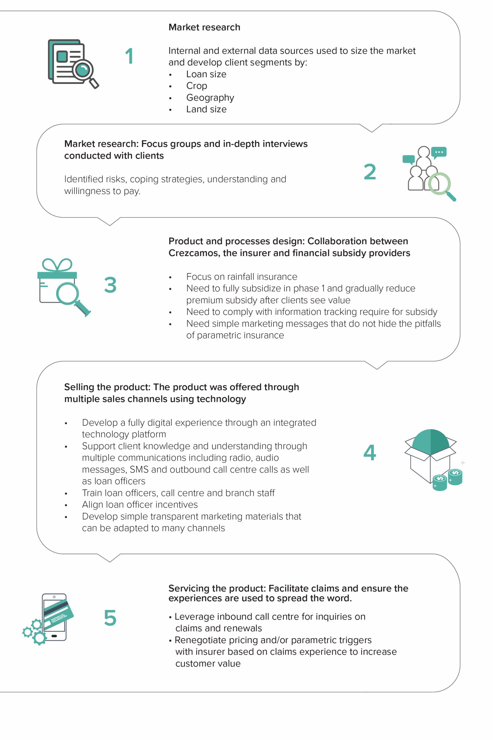 Graph showing product development process used by Crezcamos S.A.