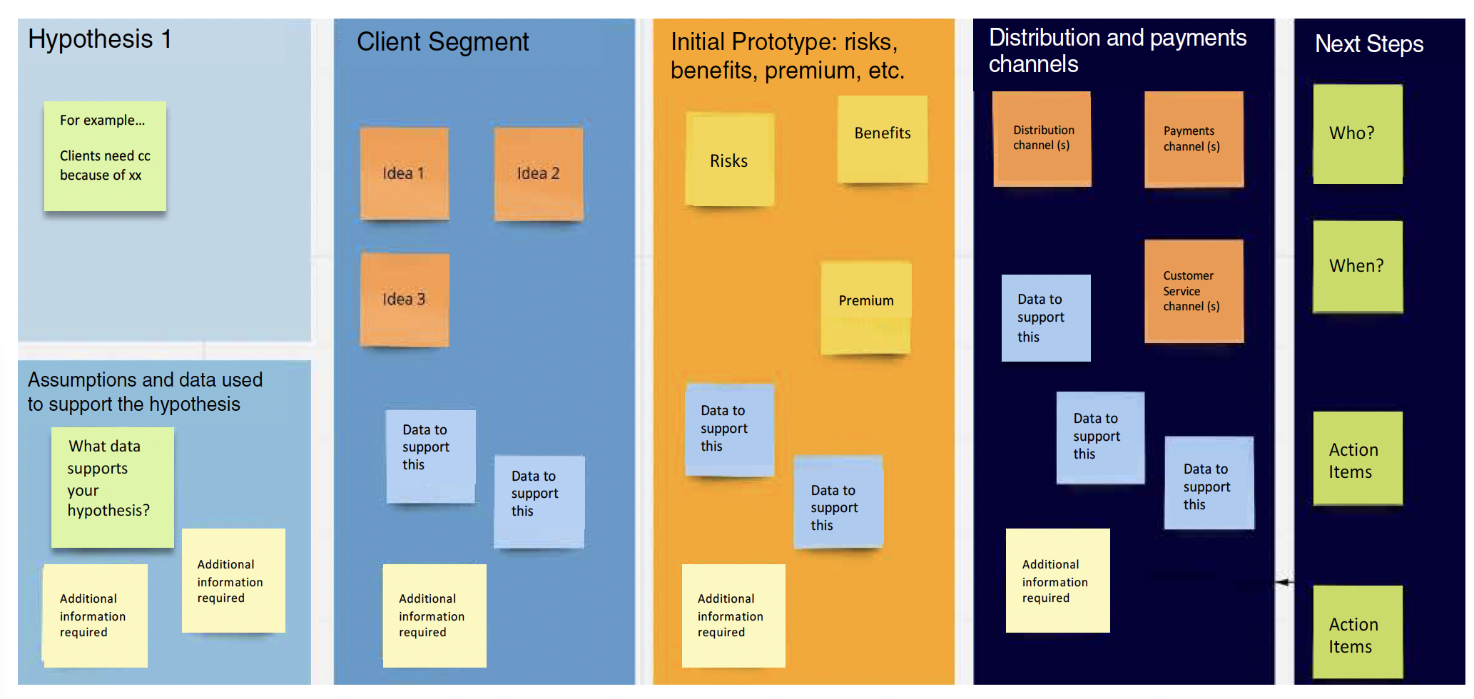Screenshot of an example Miro board.