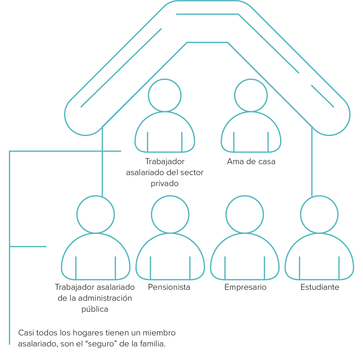 Ilustraciónn de un hogar típico del Mandiri Bank