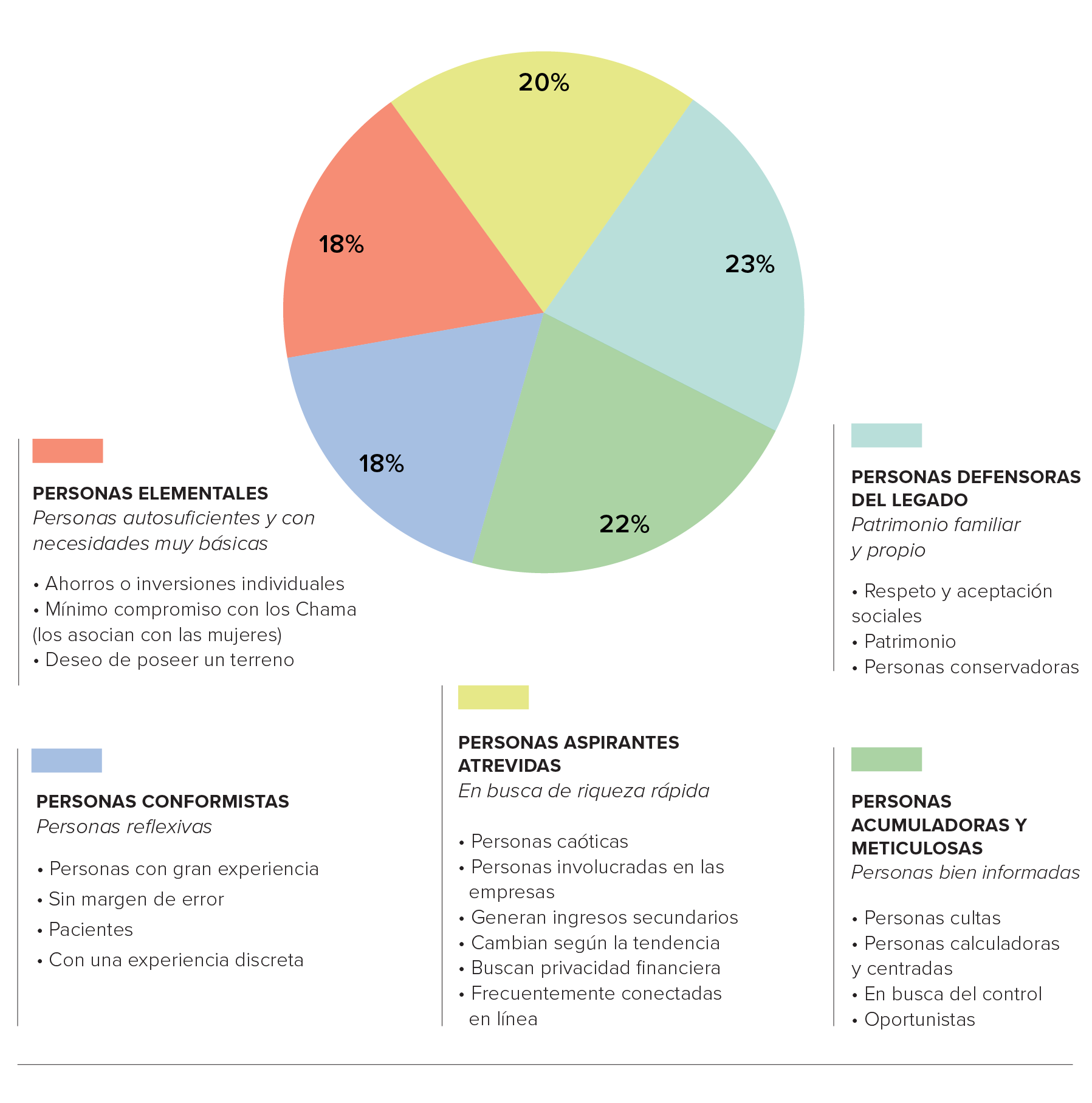 Gráfico circular de los clientes de Britam