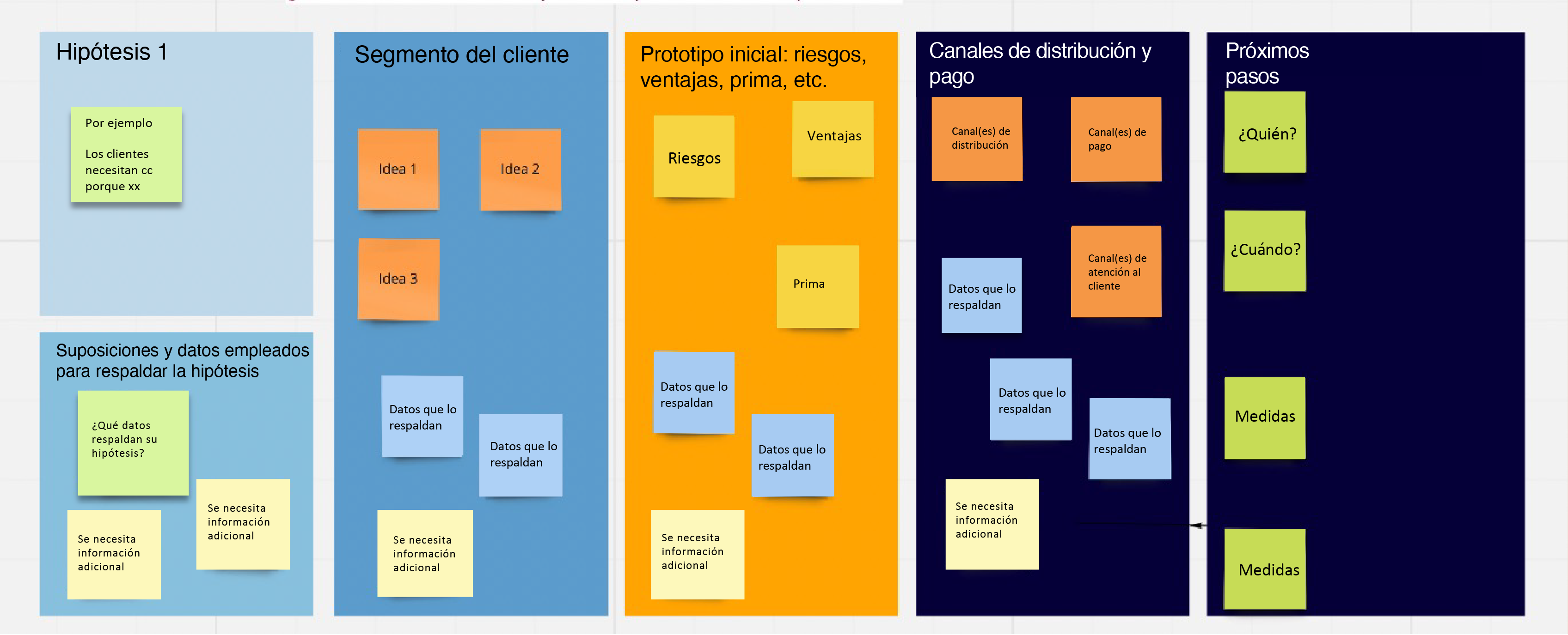 Captura de pantalla de un ejemplo de tablero Miro.